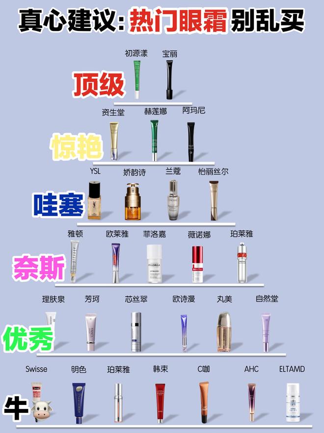霜！后悔没早发现抗皱眼霜做功课真香OG真人平台去眼袋公认好用10大眼(图4)
