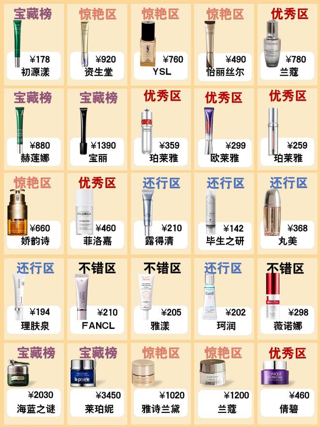 十大能死磕到底的抗老眼霜年度首选OG真人什么眼霜去皱效果好？分享(图7)